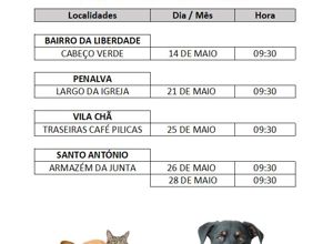 Vacinas de Canídeos 2026