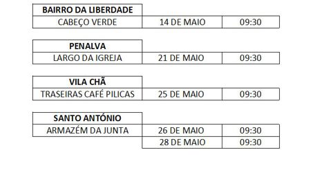 Vacinas de Canídeos 2026